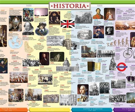 how-to-teach-american-history-with-a-timeline-happy-homeschool-nest