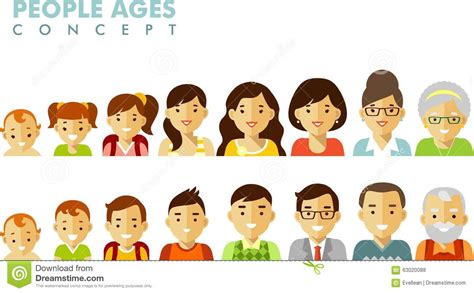 People Generations At Different Ages Man And Woman Aging Flat Cartoon