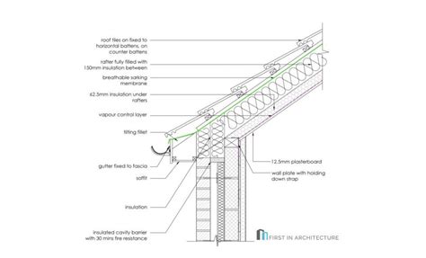 Pitched Roof Detail Examples Roof Detail Roof Detail Architecture