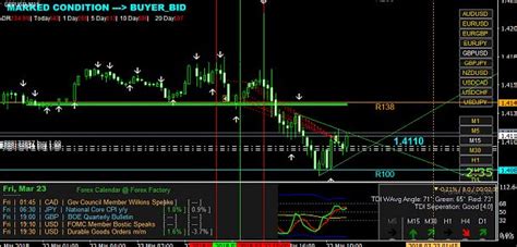 Non Repaint Swing And Trend Reversal Indicator Mt5