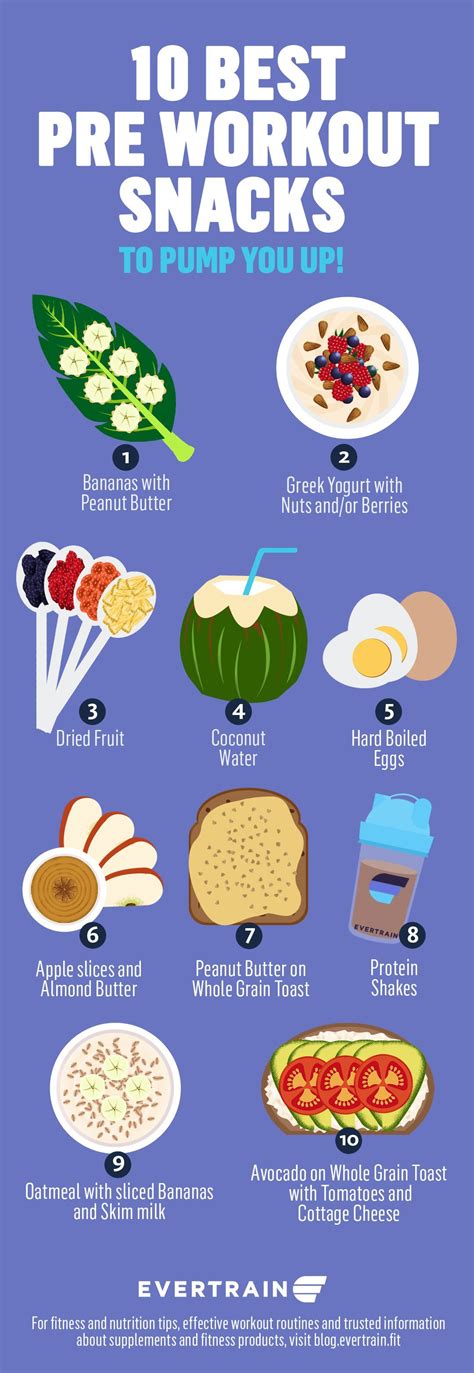 Best Pre Workout Snacks To Prep Your Body For The Gym If You Dont Have Time To Prepare A Pre