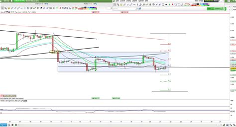 Verfolgen ette den bitcoin kurs live dem interaktiven chart und schmökern ette unsre beiträge nach den aktuellsten btc prognosen, nachrichten und analysen. Bitcoin Tendenz bleibt weiter bärisch - Webinar| DailyFX