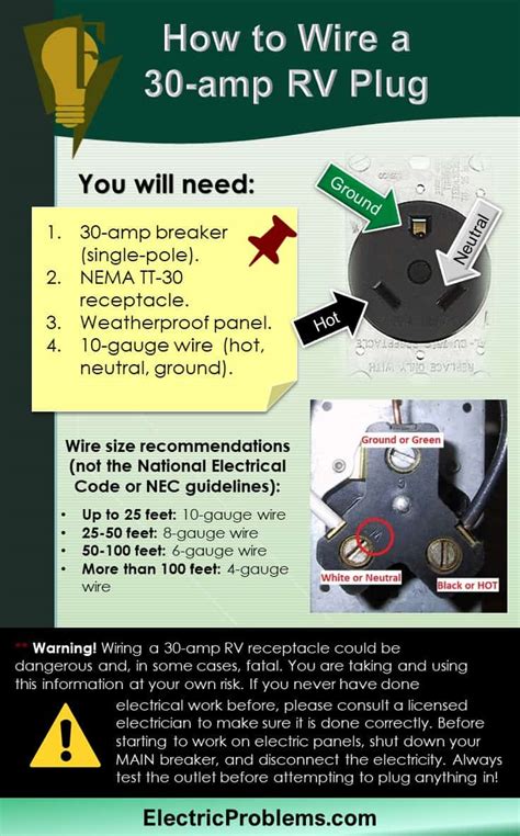 Wiring Diagram For 30 Amp Generator Plugin Wiring Digital And Schematic