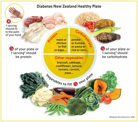 The lovely pudding layers feature a yummy combination of vanilla, chocolate and butterscotch. Diabetes Plan Nz - Diet Plan