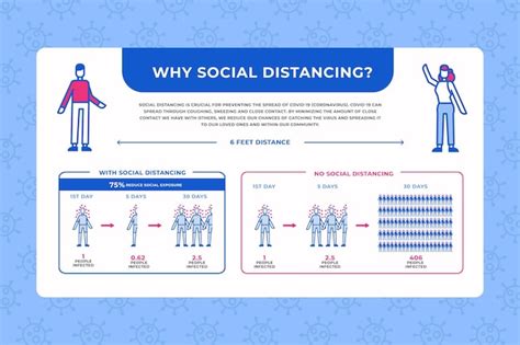 Distanciamento social infográfico conceito Vetor Grátis