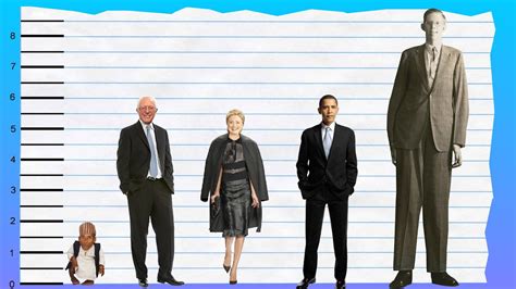 How Tall Is Bernie Sanders? - Height Comparison! - YouTube