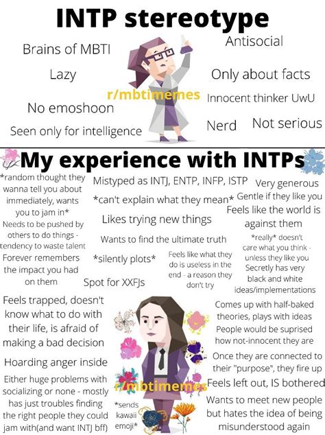 Intp Personality Traits Myers Briggs Personality Types Myers Briggs
