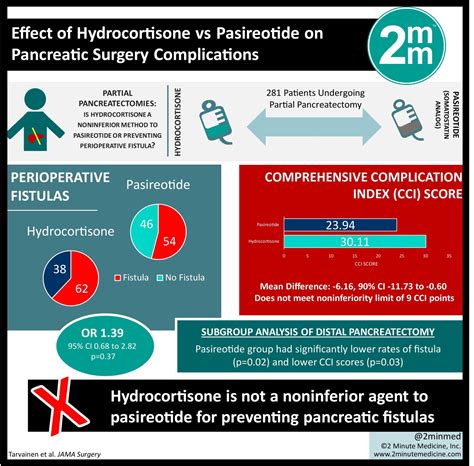 VisualAbstract Effect Of Hydrocortisone Vs Pasireotide On Pancreatic