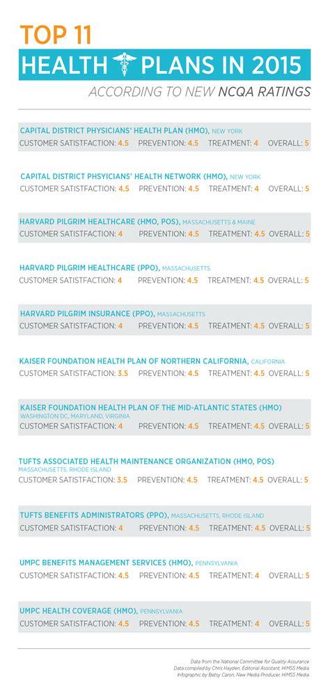Best health insurance providers in hawaii. healthcare quality « Healthcare Intelligence Network
