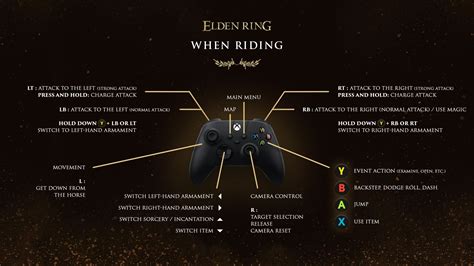 Elden Ring Starter Guide Tips To Know Before Playing The Game