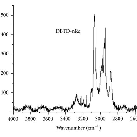 Normal Raman Spectrum Of Download Scientific Diagram