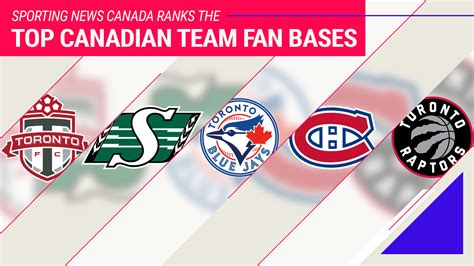 Ranking Canadian Team Fan Bases Sporting News Canada