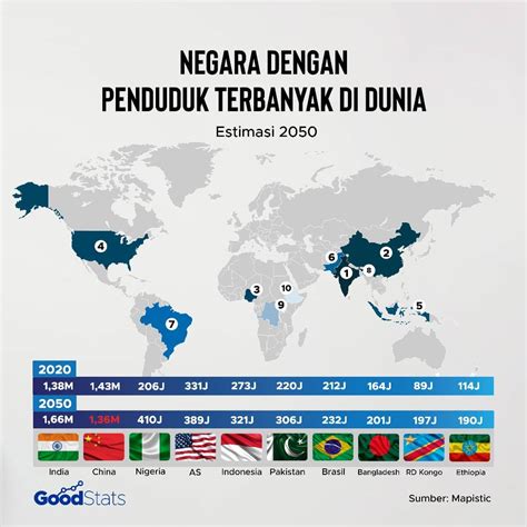 Negara Dengan Jumlah Penduduk Terbanyak Di Dunia Tahun 2023 Indonesia