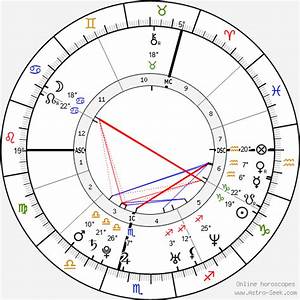 Kate Middleton Birth Chart