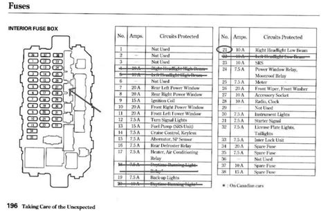 Passenger compartment fuse box no.1. 1997 Honda Civic Fuse Panel - Wiring Diagram And Schematic ...