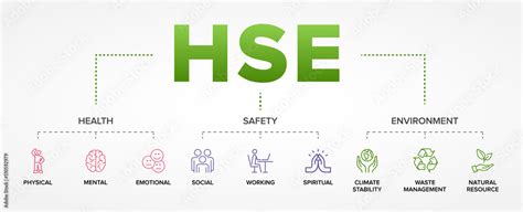 Hse Health Safety And Environment Concept Vector Infographics Icons
