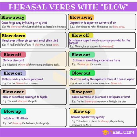 Most Common Phrasal Verbs In English Learn English English Verbs