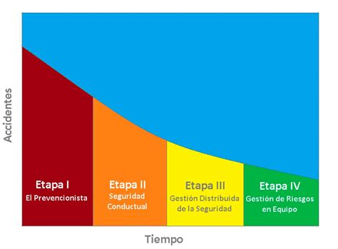 Promover La Cultura Preventiva Seguridad Industrial