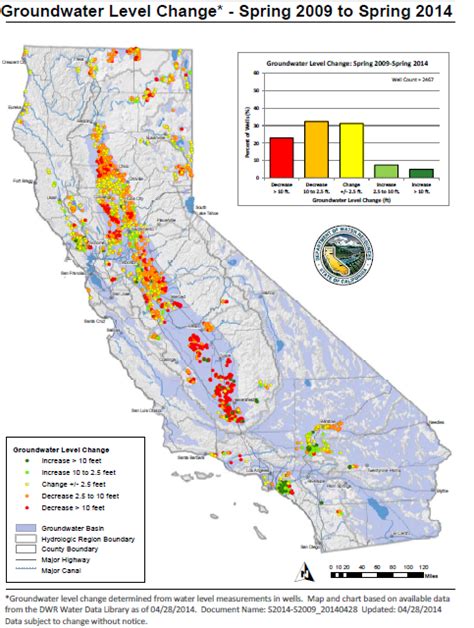 keeping our groundwater resources in balance northern california water association