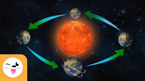 Rotation And Revolution Of The Earth · English Listening Exercise