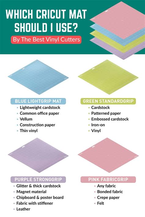 Cricut Bundle Vinyl And Cutting Mat