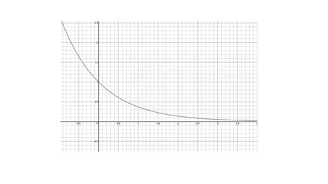 How Do You Know If An Exponential Function Is Increasing Or Decreasing