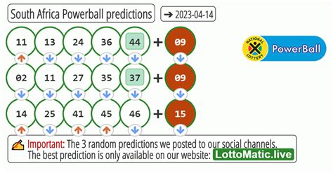 South Africa Powerball Predictions › 2023 04 14