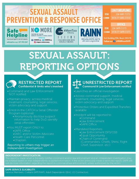 Sexual Assault Prevention And Response Sapr Program