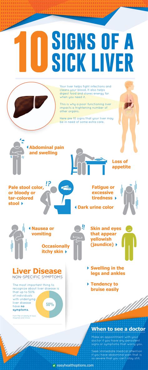 10 Signs Of A Sick Liver Infographic Easy Health Options