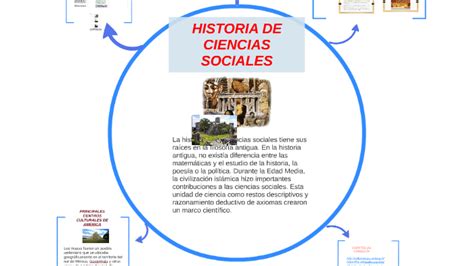Historia De Ciencias Sociales By Jenny Anguaya