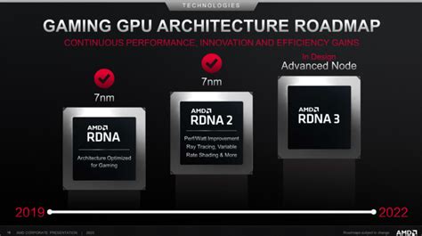 AMD Navi 31 Radeon RX GPU S Met RDNA 3 Voor 3x Betere Prestaties Dan De