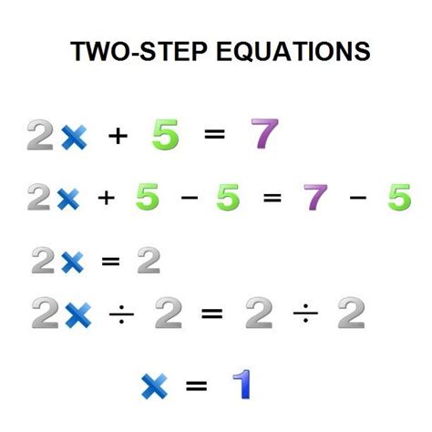 Solving Two Step Equations Guided Notes