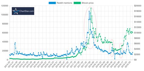 Binance halted withdrawals of bitcoin (btc usd) ethereum ($eth) dogecoin ($doge). Reddit sagt den Bitcoin-Kurs voraus - Buy Bitcoins in Thailand