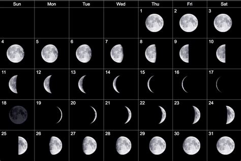 Лунный календарь на март 2018 года: фазы Луны, благоприятные и ...