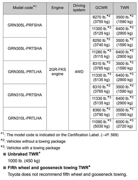 Towing Capacity Tacoma V