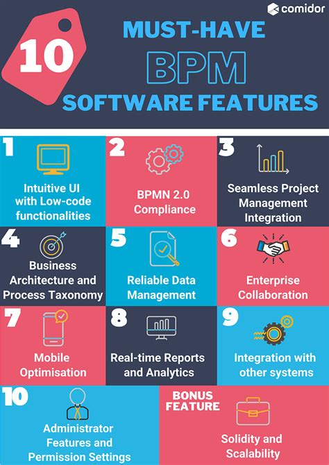 10 Must Have Bpm Software Features