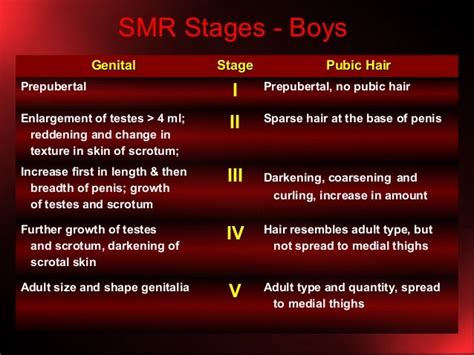 sexual maturity rating smr staging dr trynaadh