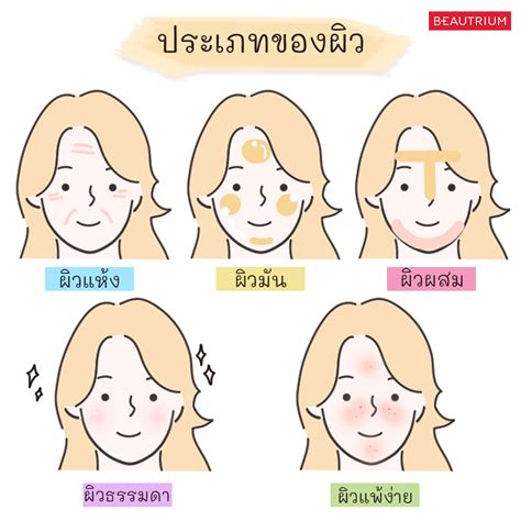 ผิวแบบเรา เป็นผิวประเภทไหน กันนะ