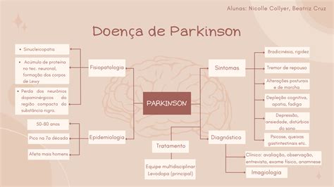 Doença De Parkinson Enfermagem Em Clínica Médica E Cirúrgica