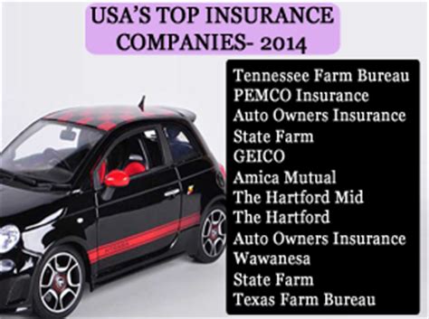 Other major car insurance companies that lie just outside of the top ten include Craze for cars » Car insurance company in usa