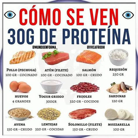 ¿cómo Comer 130 Gramos De Proteína Por Día Enterate Delicias