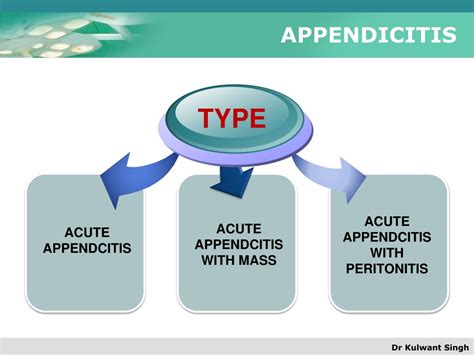 Ppt Appendicitis Powerpoint Presentation Free Download Id1703196