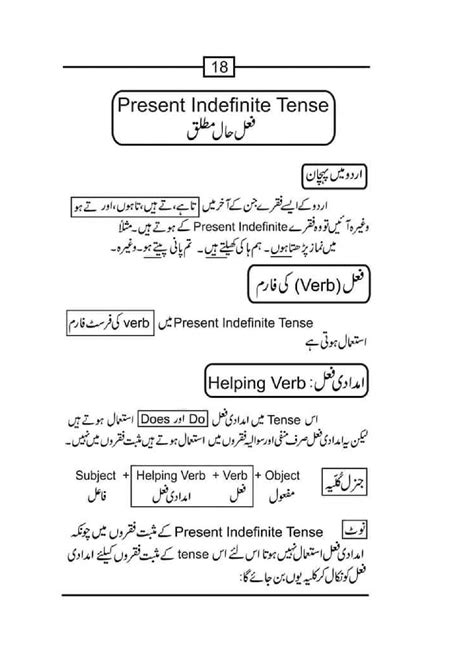 Solution English Tenses Explained In Urdu Studypool