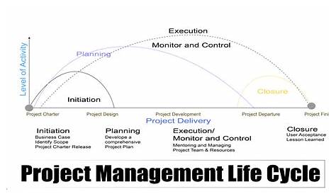 Life Cycle Of Project Management - Image to u