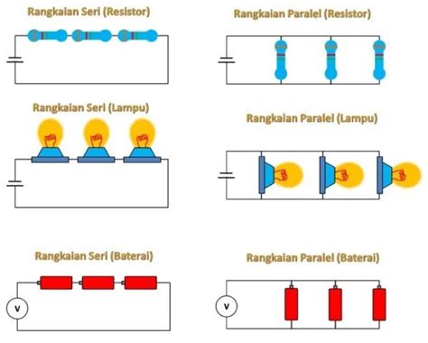 Perbedaan Rangkaian Paralel Dan Rangkaian Seri Cara Membuat Rumus Dan