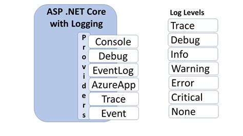 How To Serilog Logging In Asp Net Core Vrogue Co