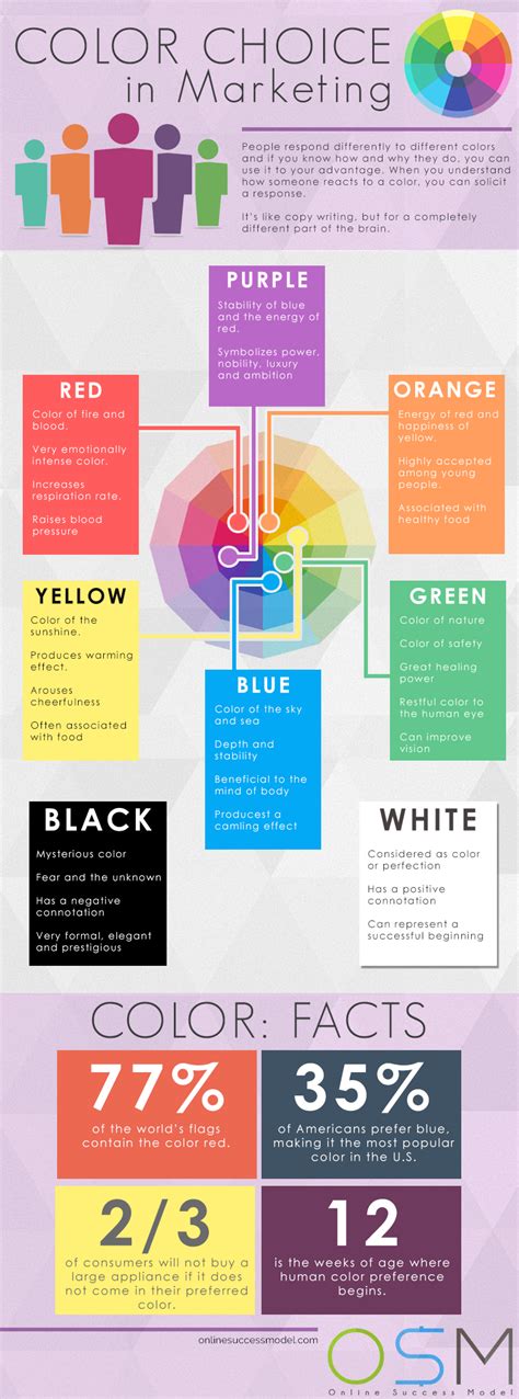 Color Choice In Marketing Inbound Marketing Social Marketing Content