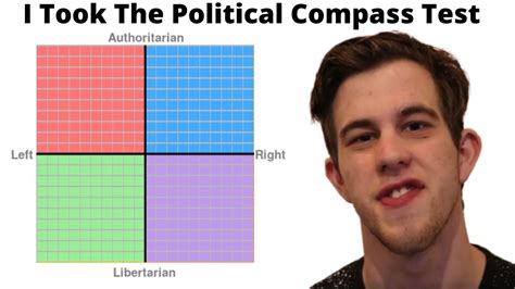 I Take The Political Compass Test Youtube