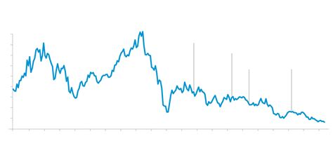 Auch die zu erwartenden dividendenzahlungen mit steigender rendite könnte die deutsche bank aktie zu einem lohnenden investment für längerfristige anleger machen. Die Deutsche-Bank-Aktie kostet so wenig wie noch nie