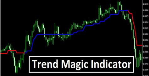 Trend following strategies aims to leverage market scenarios profitably. Trend Following Forex Indicators